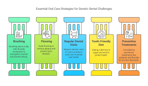Dental Tips To Overcome Genetic Challenges - Marielaina Perrone DDS - Las Vegas NV
