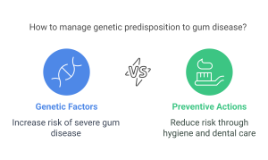 Managing Periodontal Health - Marielaina Perrone DDS - Las Vegas NV