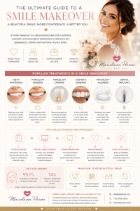 infographic for smile makeover in henderson nv by marielaina perrone dds