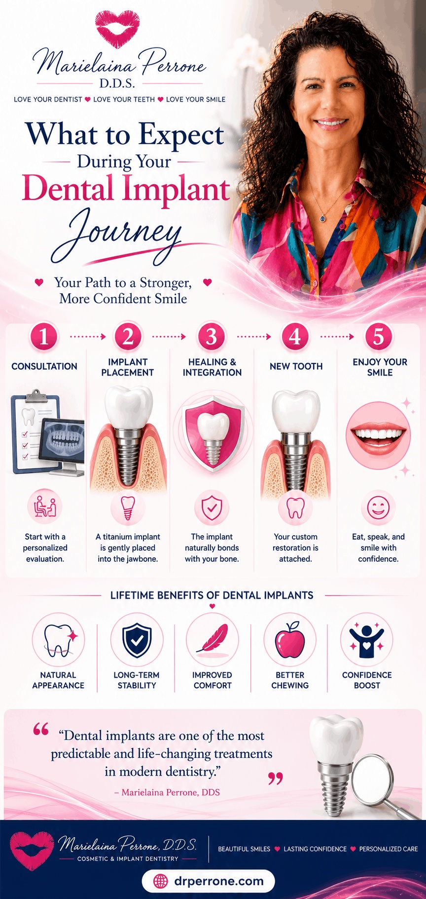 timeline for dental implant treatment by marielaina perrone dds henderson nv