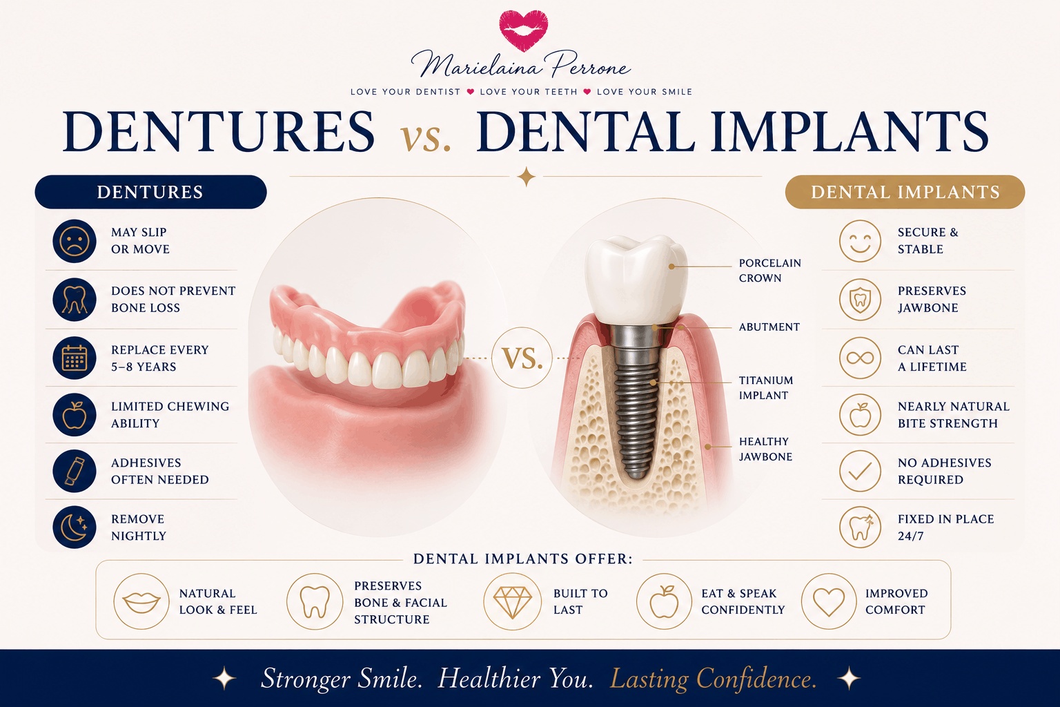 dentures vs dental implants in henderson nv by implant dentist marielaina perrone dds