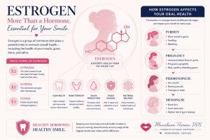oral health and estrogen by marielaina perrone dds in henderson nv