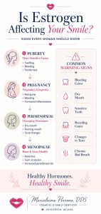 estrogen and your smile by marielaina perrone dds henderson nv