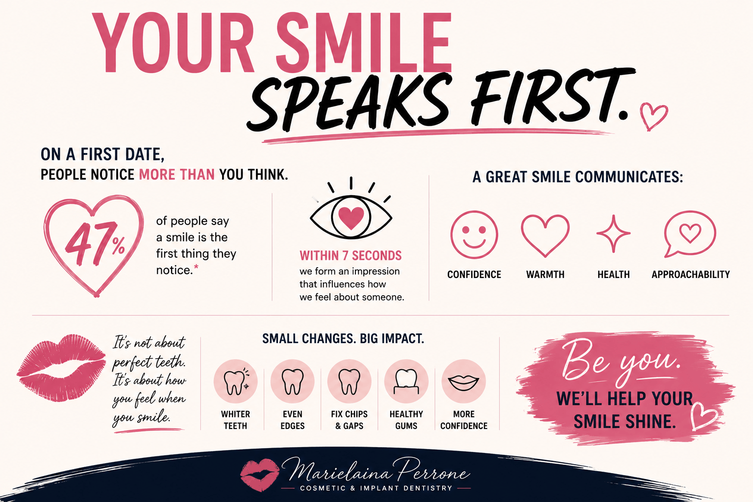 inforgraphic for first date smiles in henderson nv with marielaina perrone dds